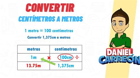Sentimetro to Metro table .
